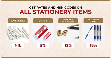 hs code fabricated aluminum|7616 hsn code gst rate.